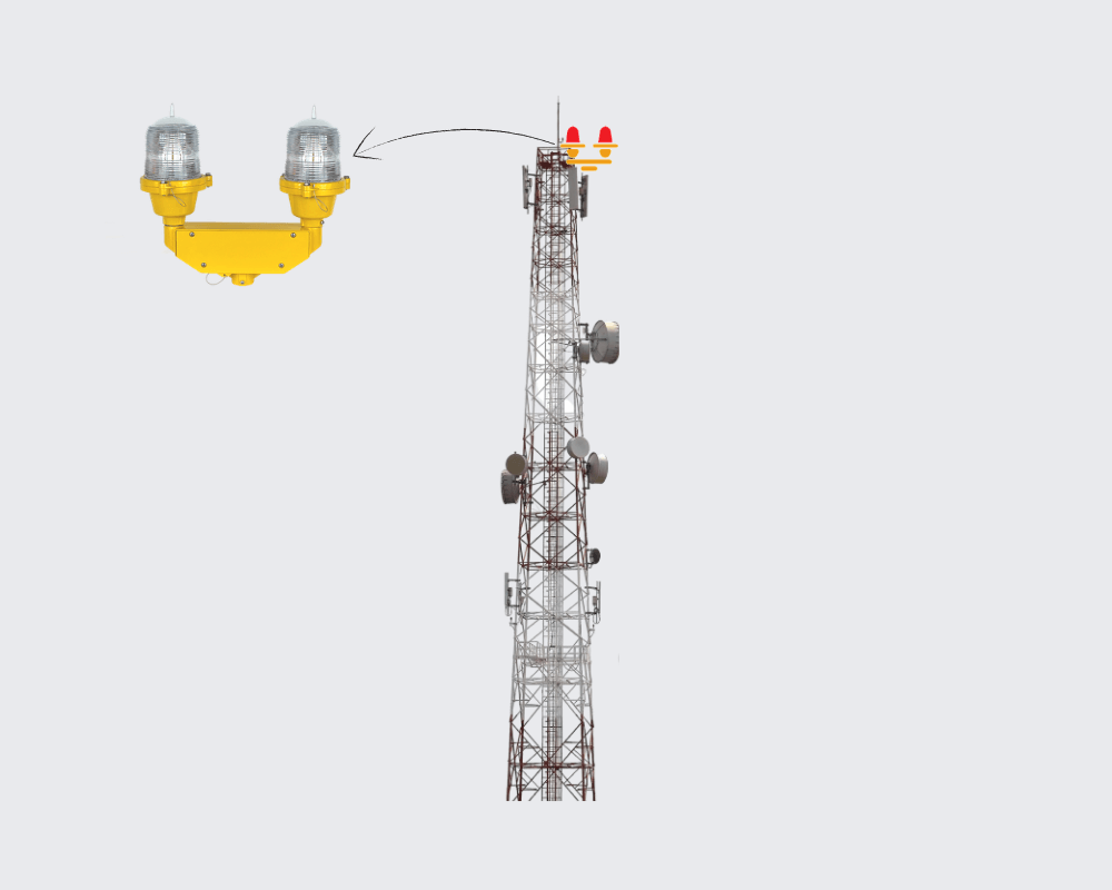 Low intensity aviation light solution for telecom towers