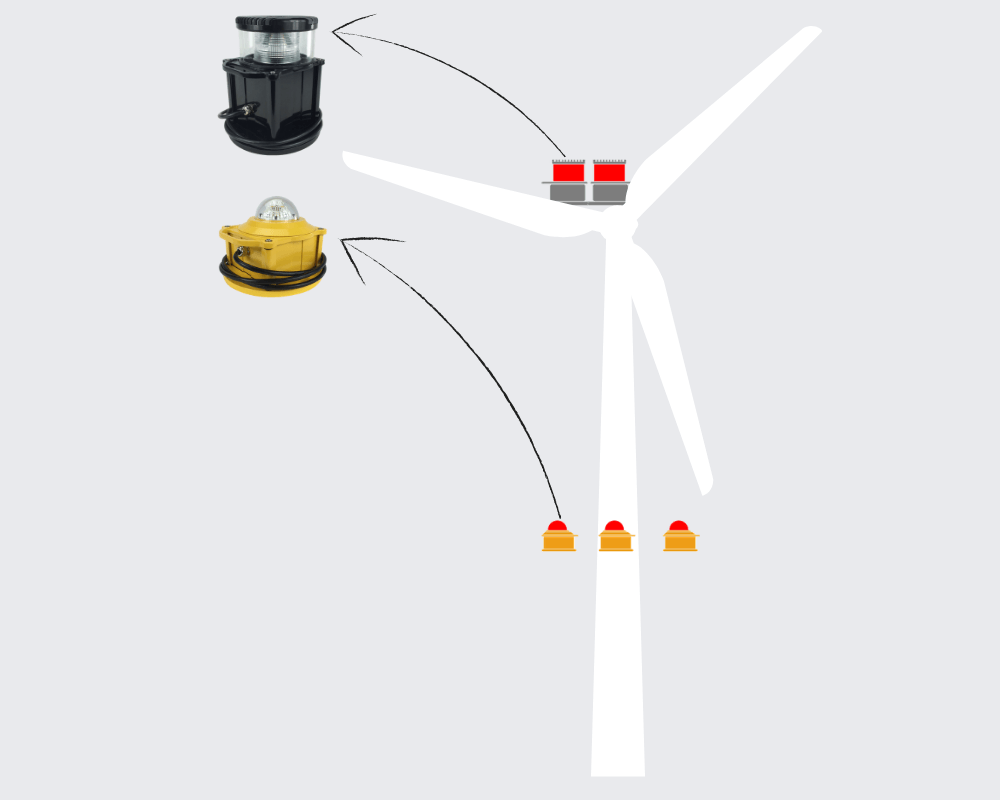 aircraft warning lights for wind turbines